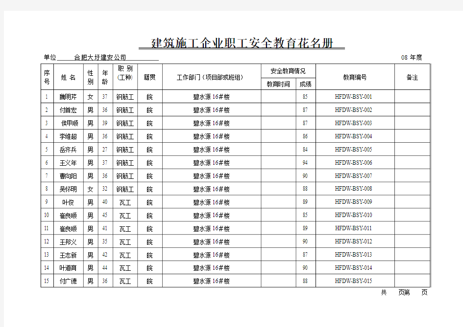 建筑施工企业职工安全教育花名册