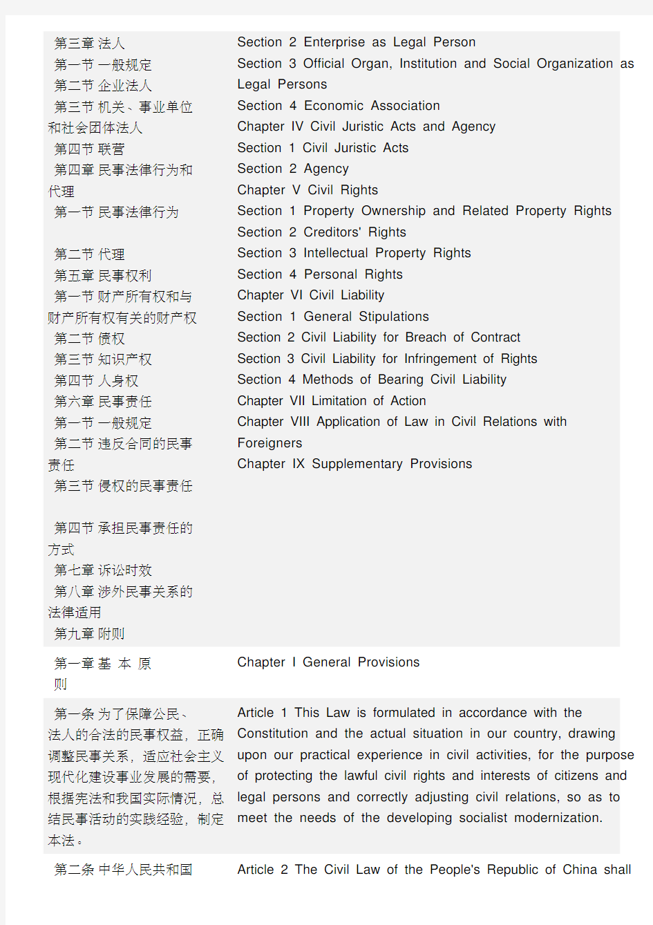 General_Principles_of_Civil_Law_of_the_People's_Republic_of_China-民法通则