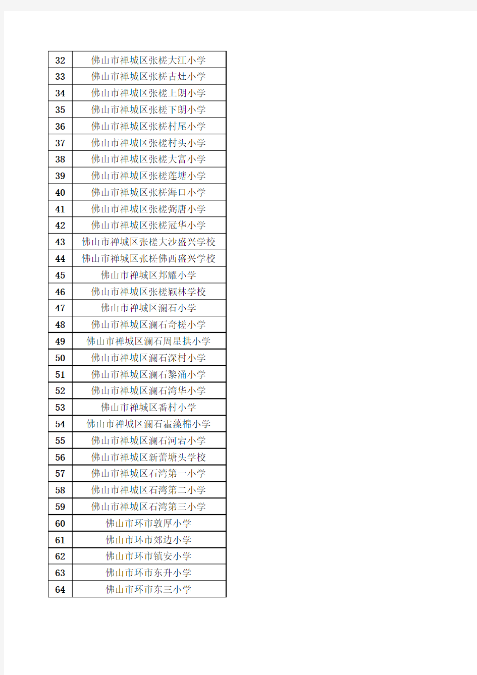 禅城区中小学名录