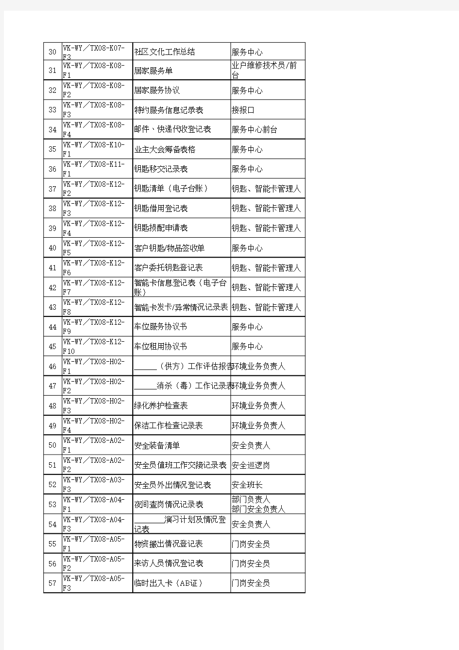 常用记录表格使用说明.doc