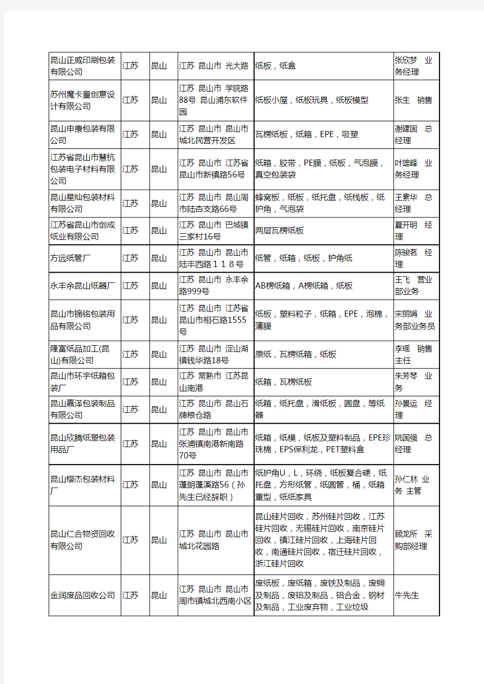 2020新版江苏省昆山纸板工商企业公司名录名单黄页大全57家