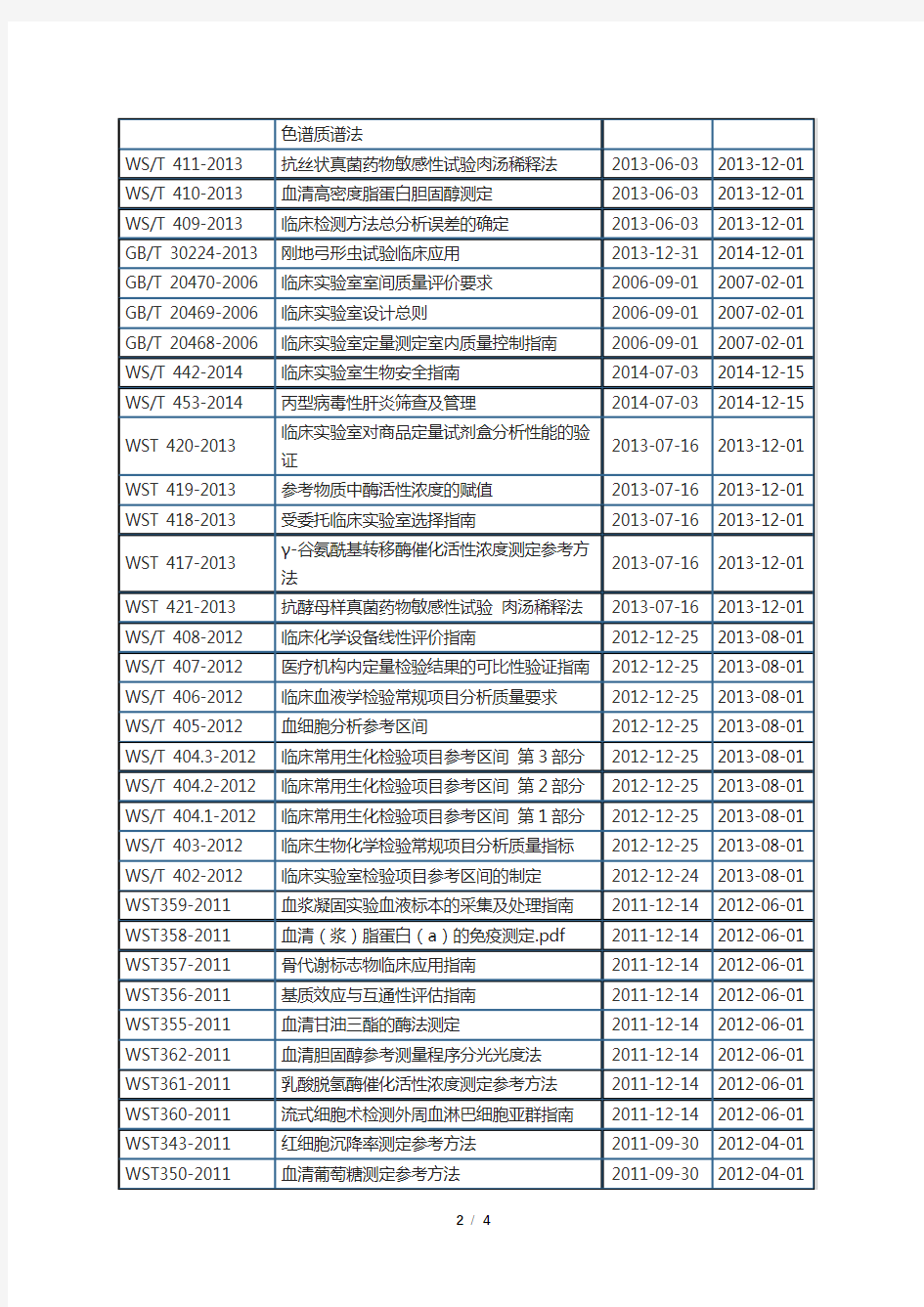 临床检验标准目录(截至2017.10.1)