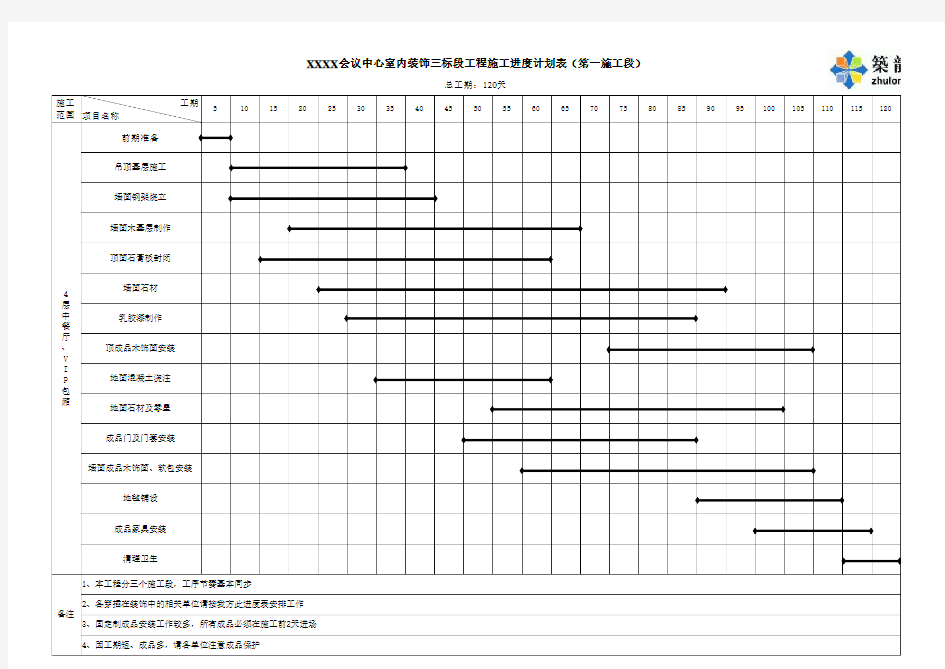 室内精装修施工进度计划横道图 网络图 EXCEL 