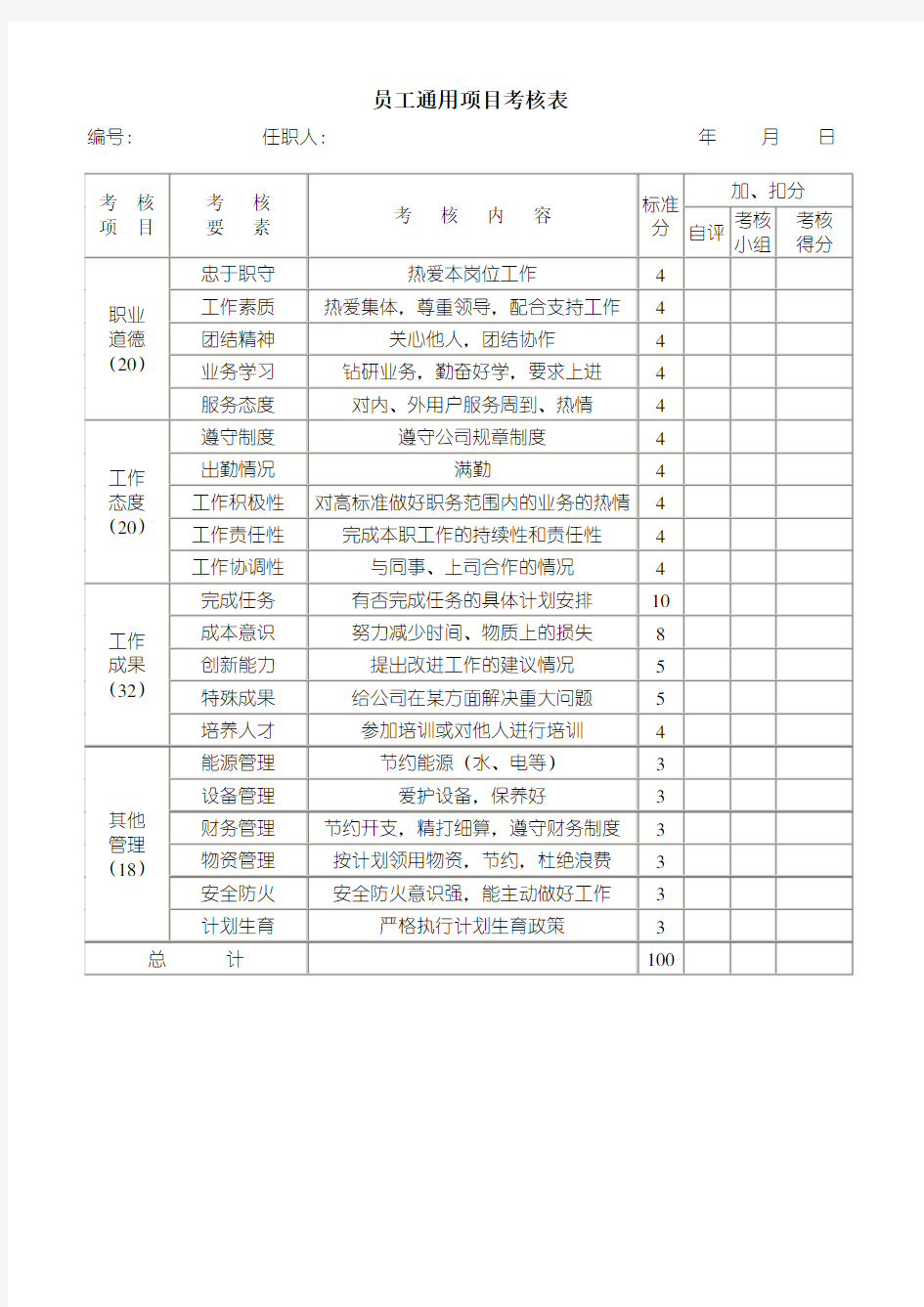 人力资源员工考核表大全