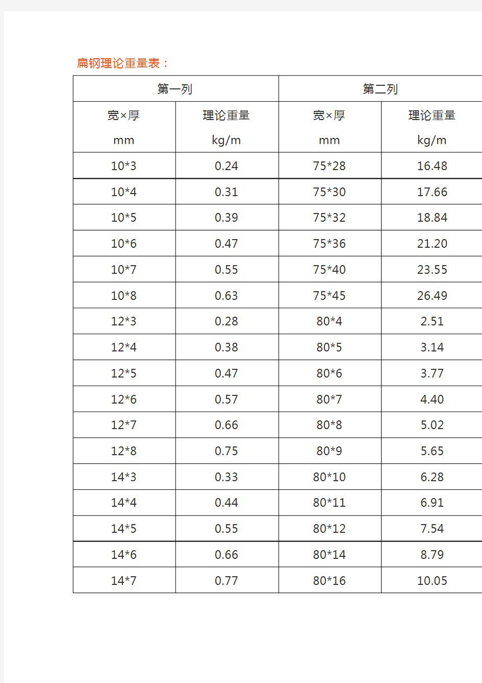 镀锌扁钢理论重量表