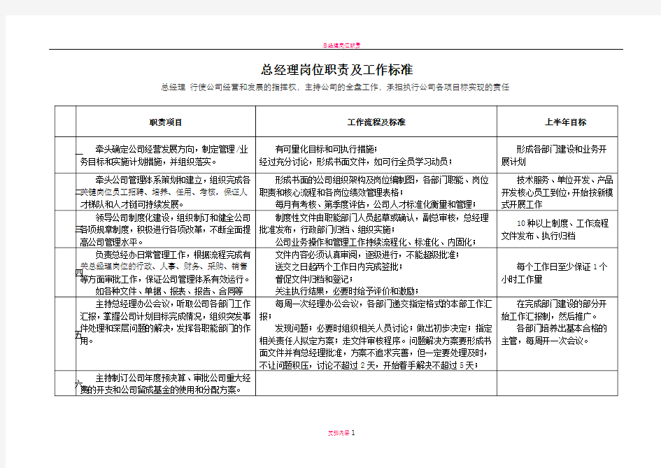 总经理岗位职责及工作标准-表