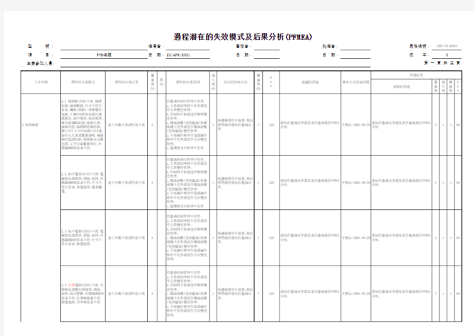 PFMEA分析案例