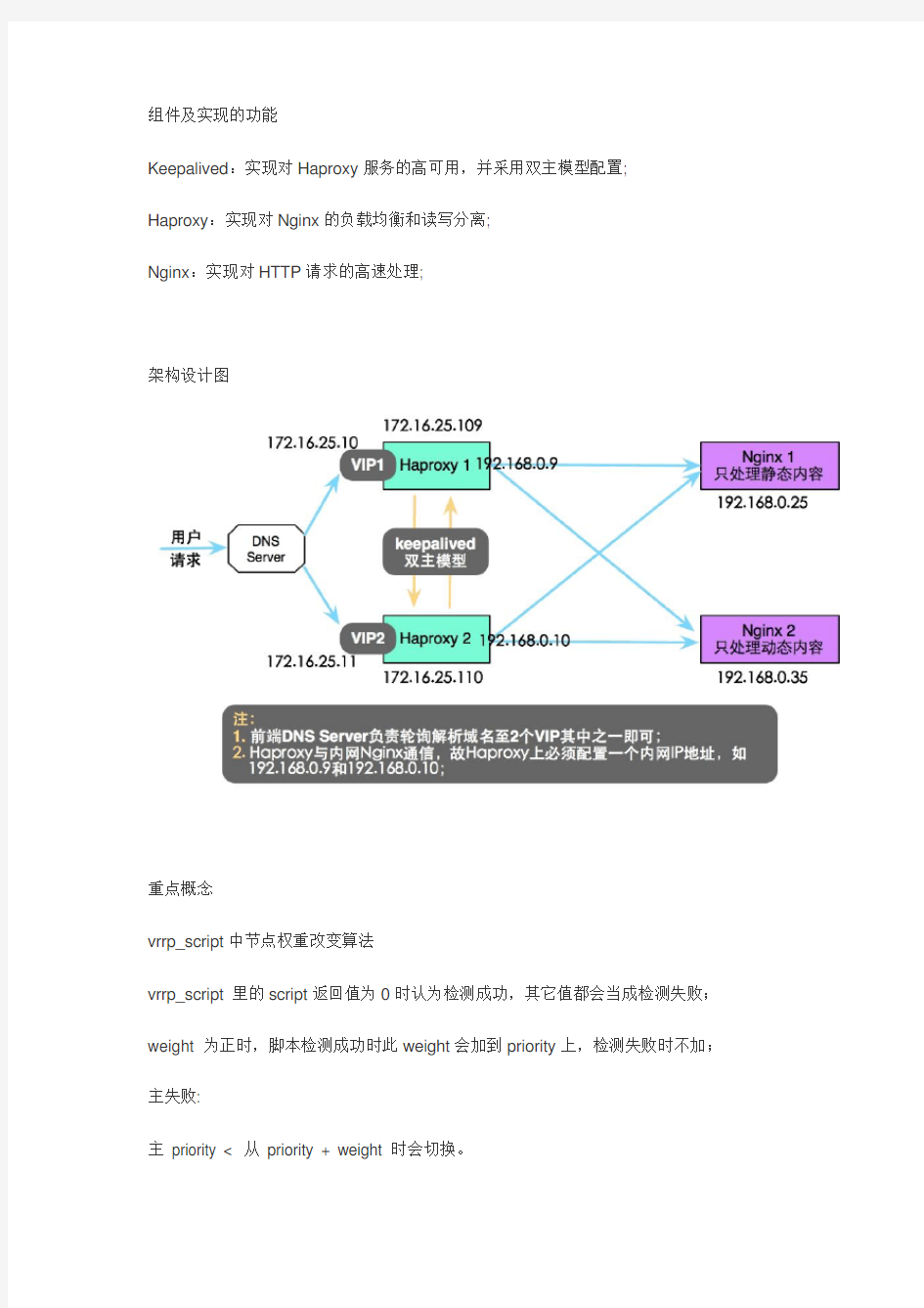 如何快速构建高可用集群(Keepalived+Haproxy+Nginx) cycwll