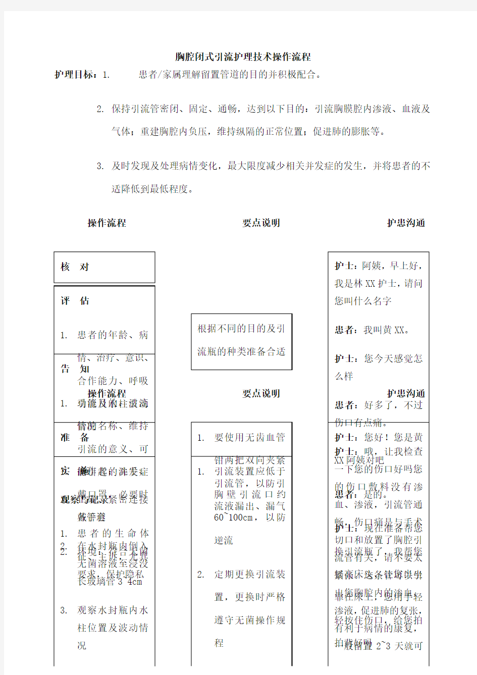 胸腔闭式引流操作流程