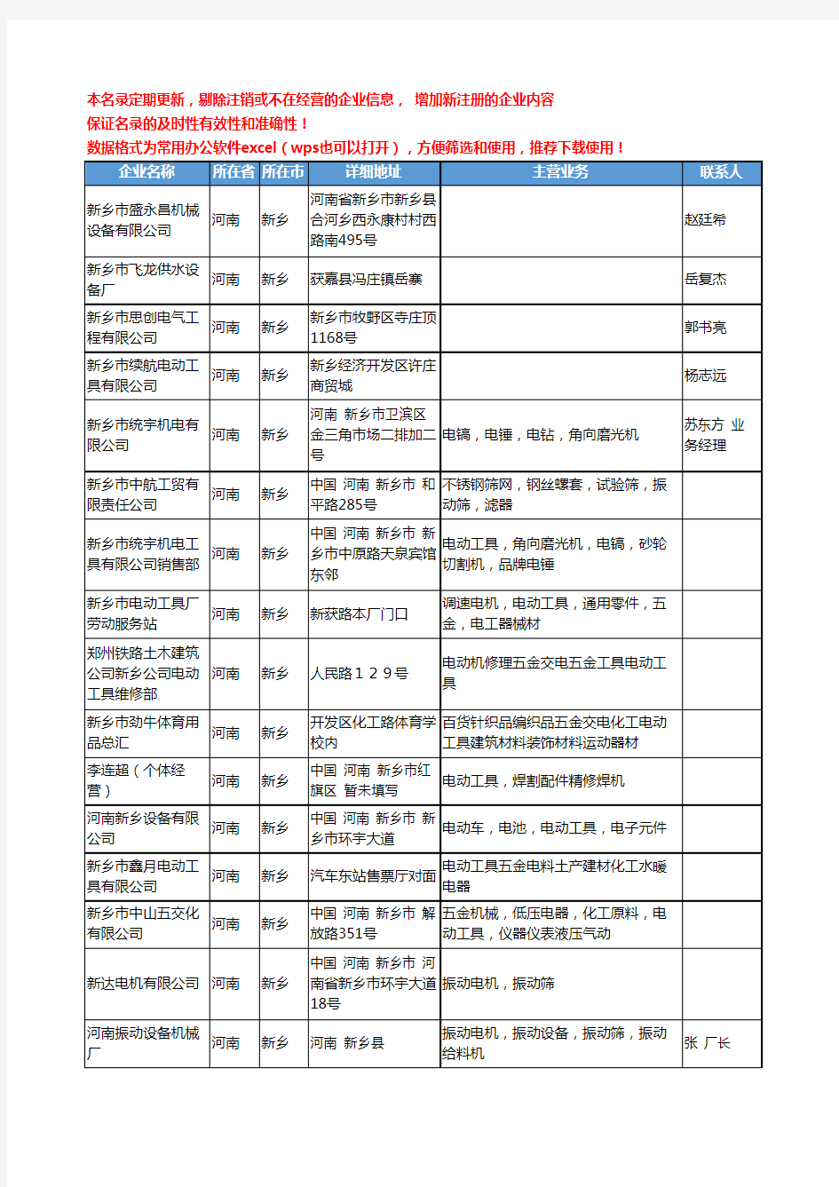 2020新版河南省新乡电动工具工商企业公司名录名单黄页联系方式大全44家