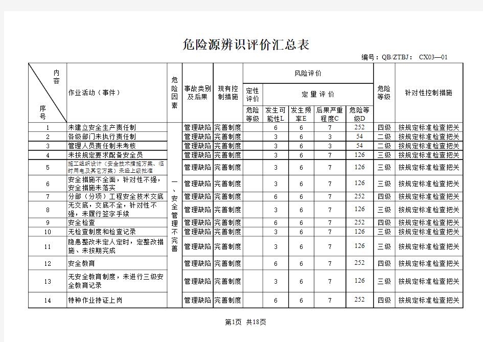 危险源登记表