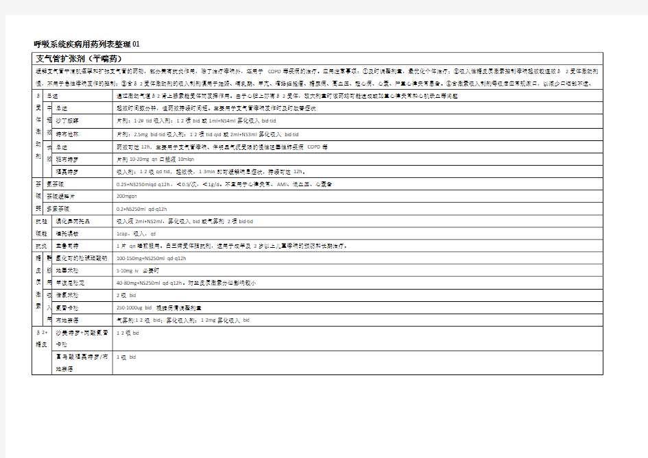 呼吸系统疾病用药列表整理