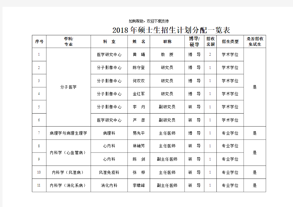 2018年硕士生招生计划分配一览表