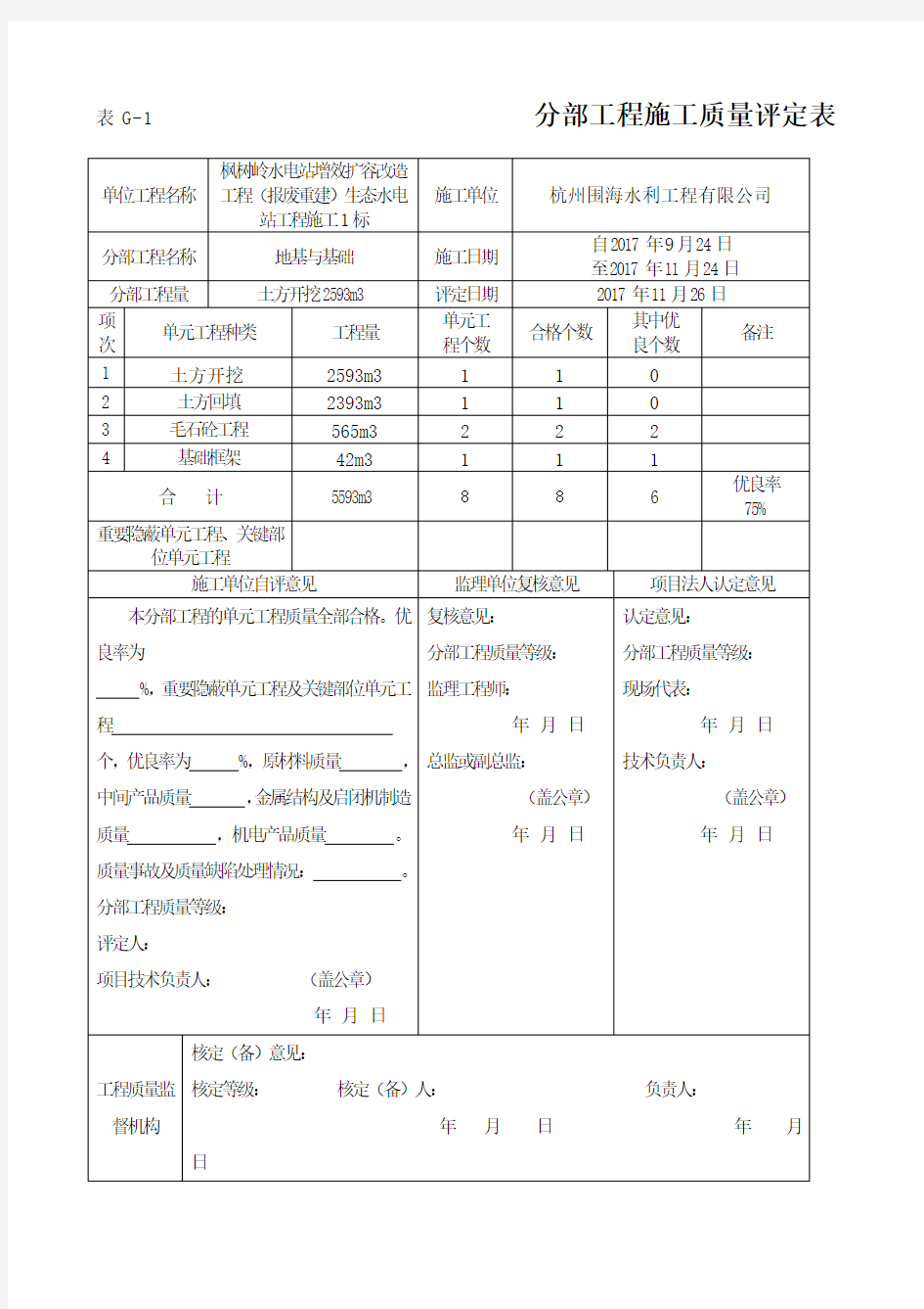 水利水电工程分部工程施工质量评定表