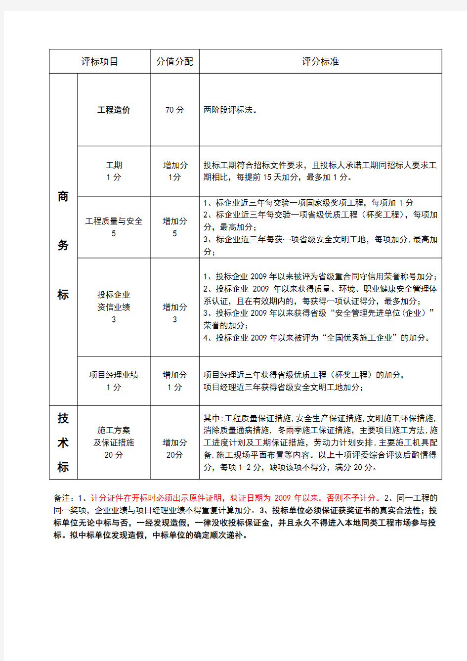 施工招投标评分标准参考