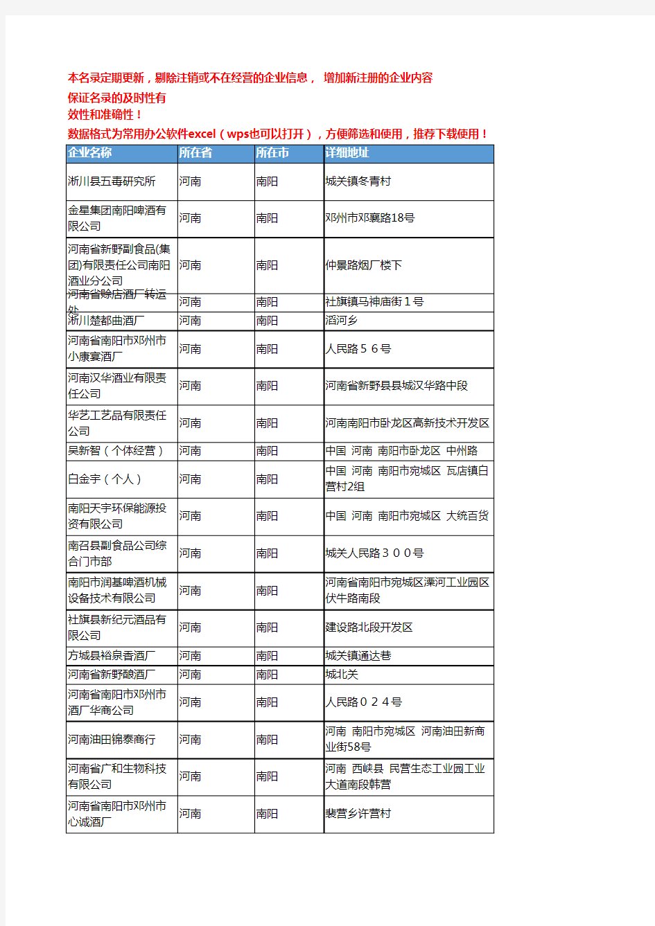 2020新版河南南阳酒类企业公司名录名单黄页联系方式大全201家