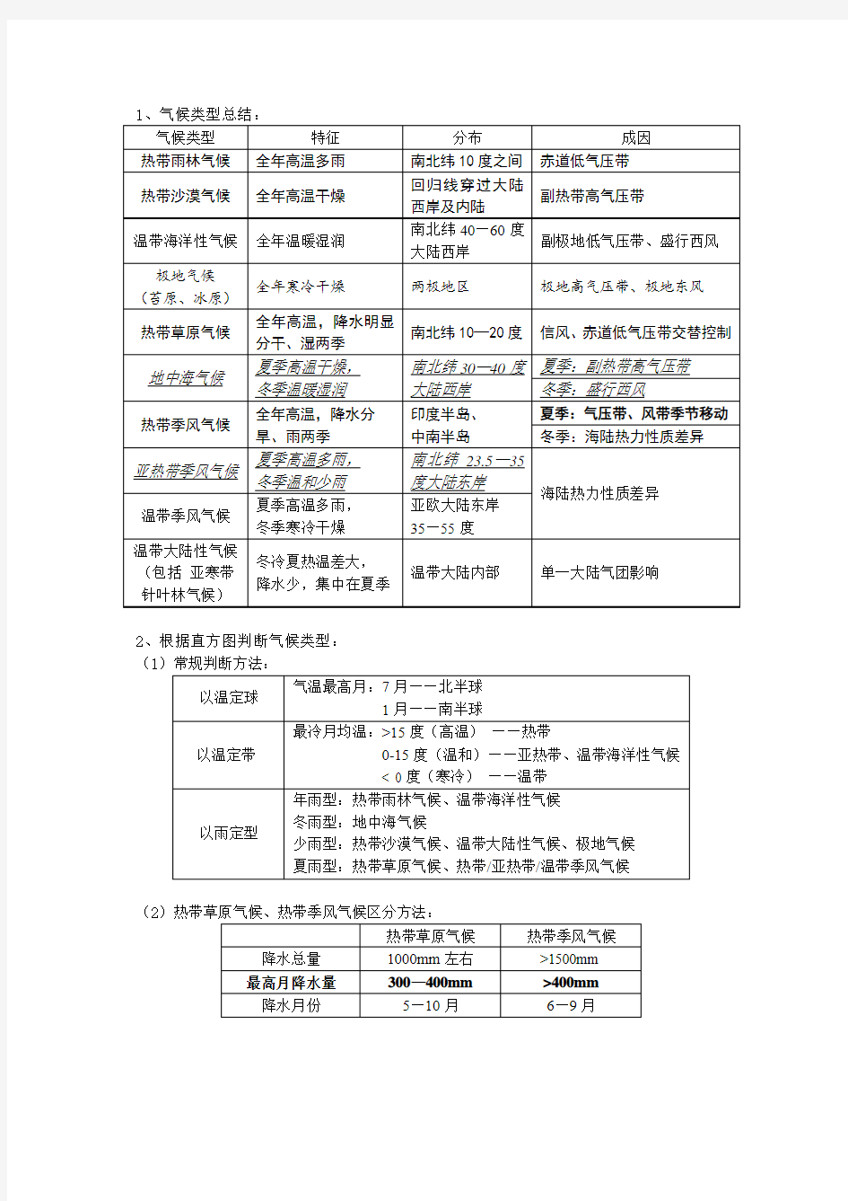 高考地理气候类型、成因总结