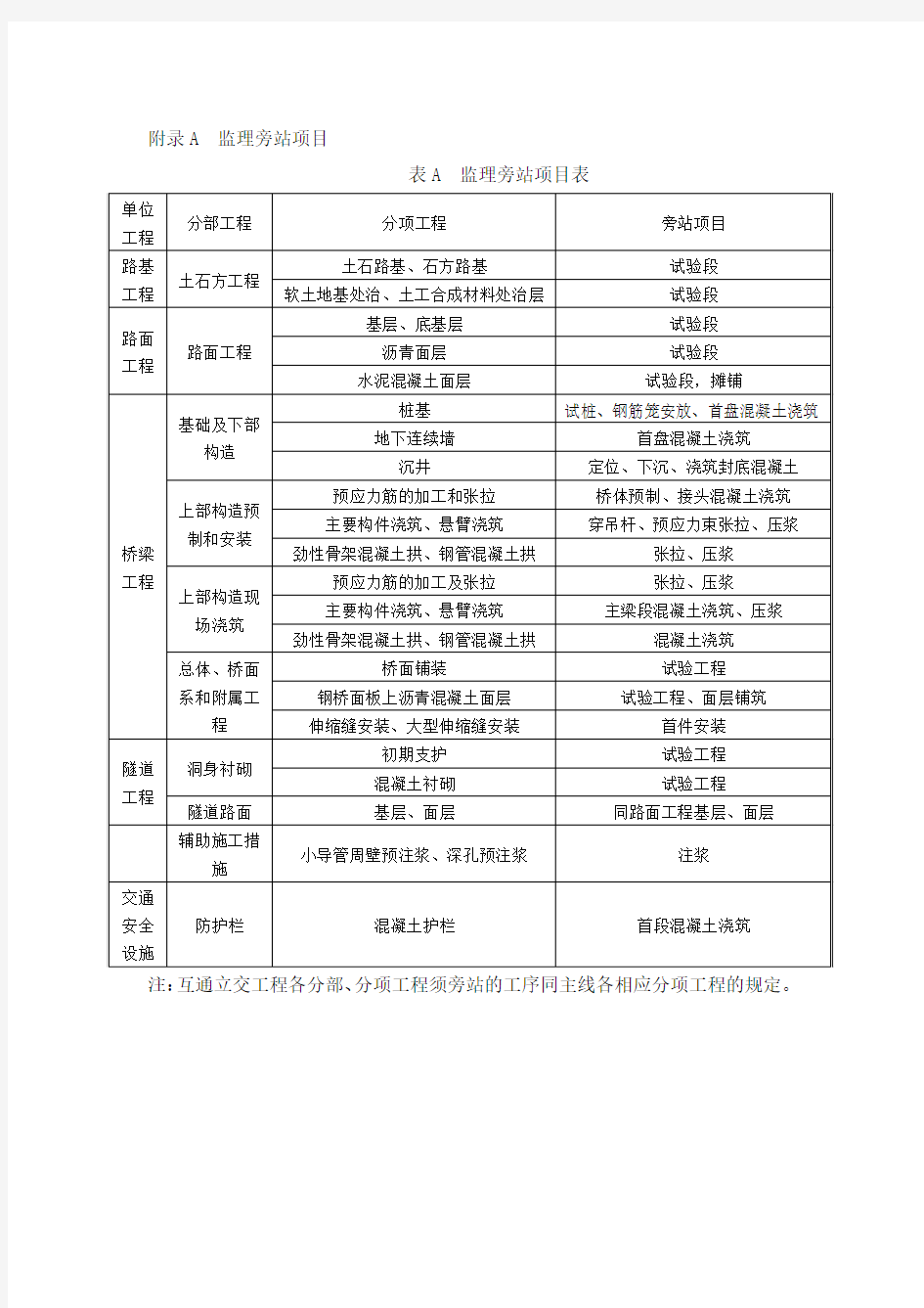 公路工程施工监理规范