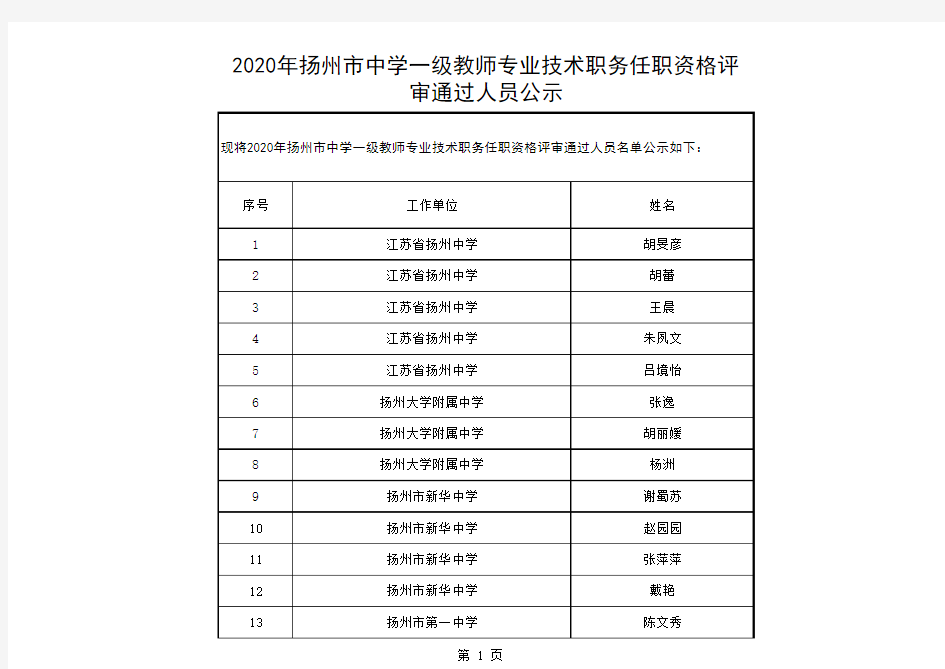 2020年扬州市中学一级教师专业技术职务任职资格评审通过人员名单