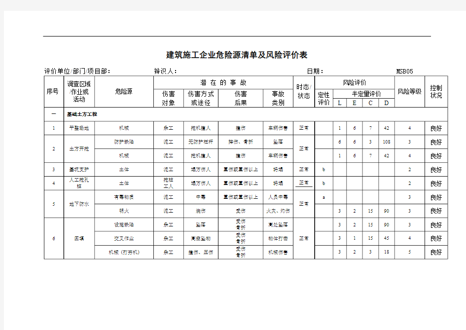 建筑施工企业危险源清单及风险评价表