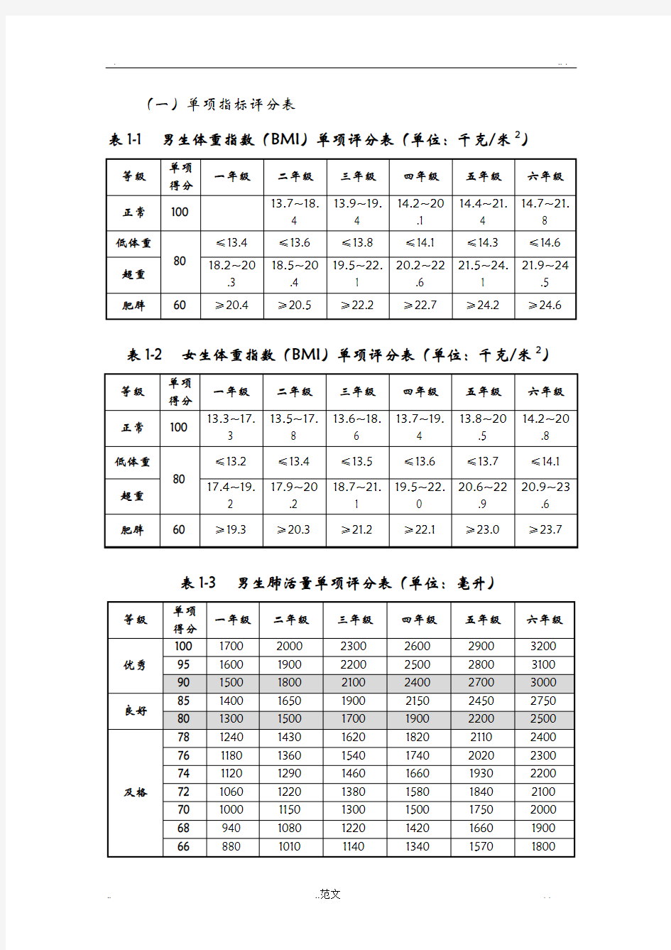 小学生各项体测标准