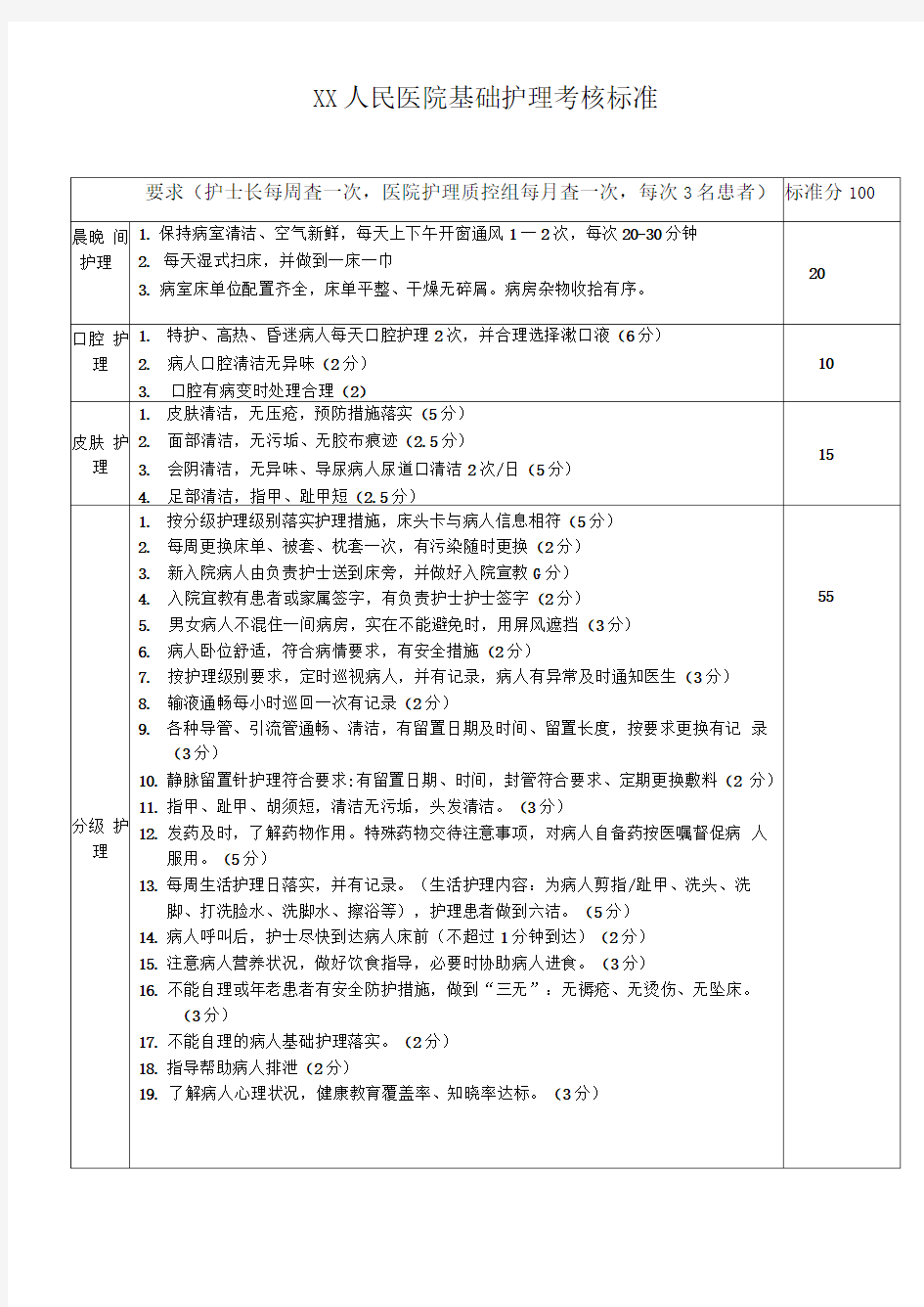 某医院基础护理考核标准