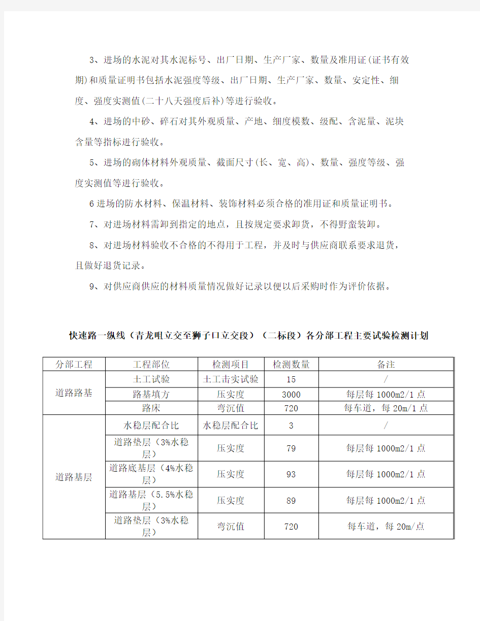 现场材料进场检验制度及检验计划