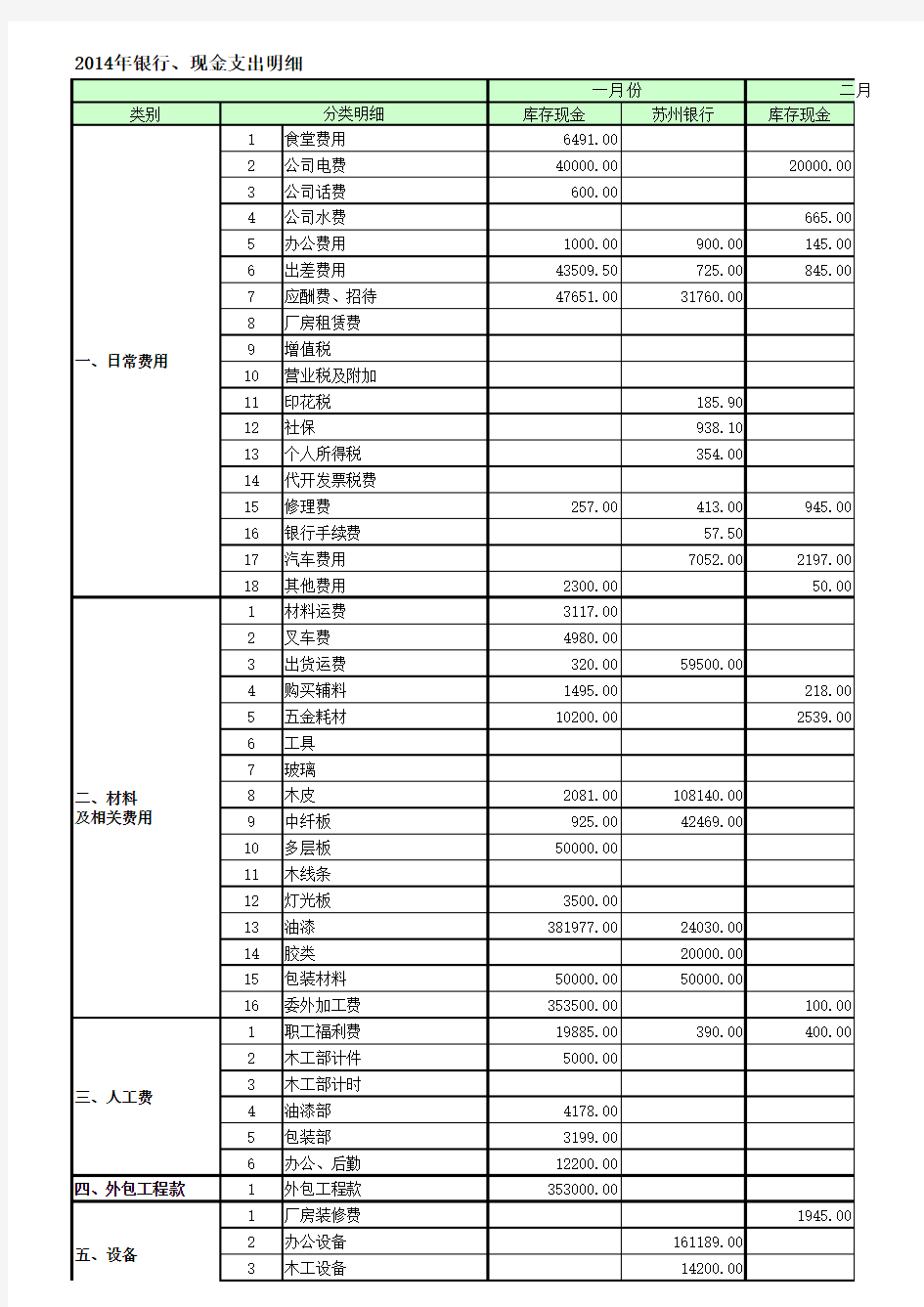 所有费用分类明细汇总