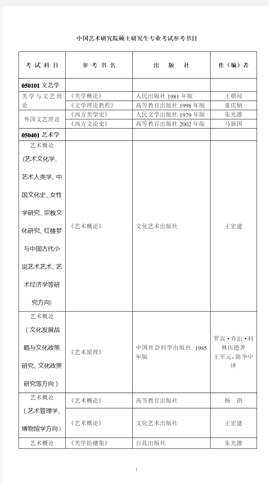 中国艺术研究院参考书目