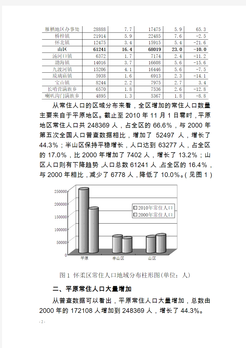 北京怀柔区第六次全国人口普查