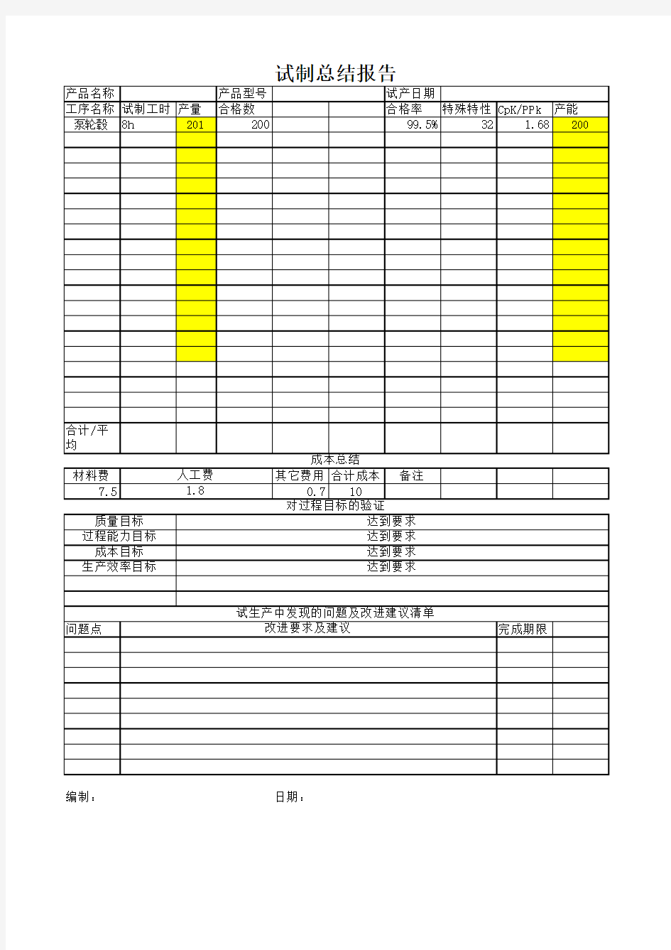 试制总结报告