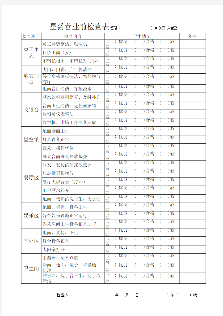 餐饮店营业前检查表