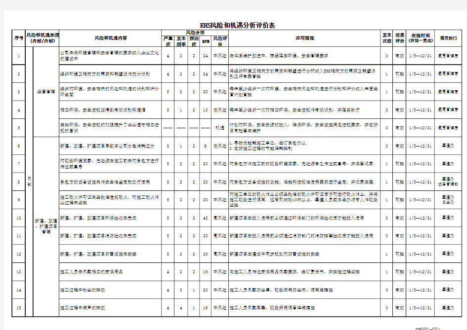 EHS风险和机遇分析评价表