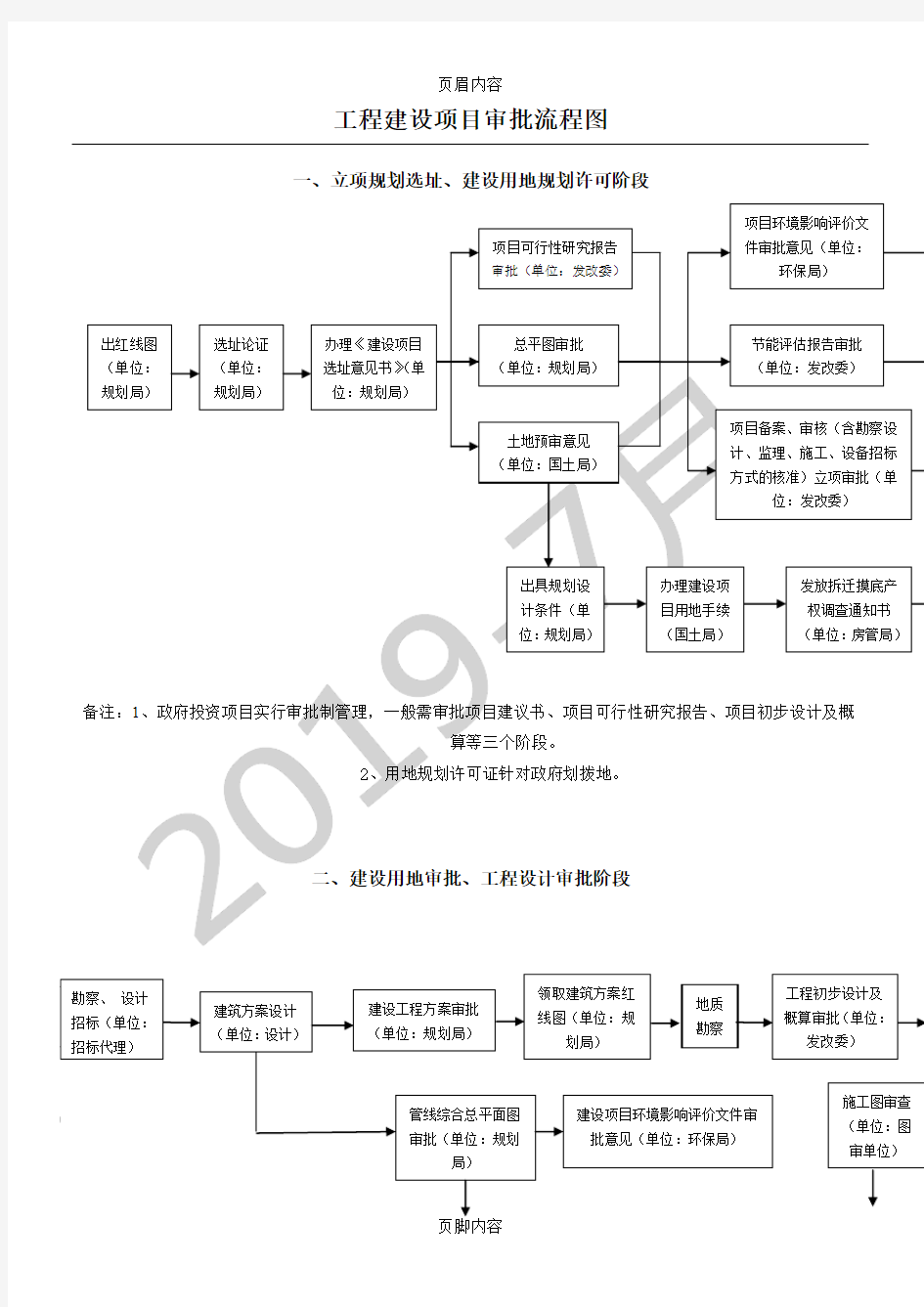 工程建设项目审批流程图