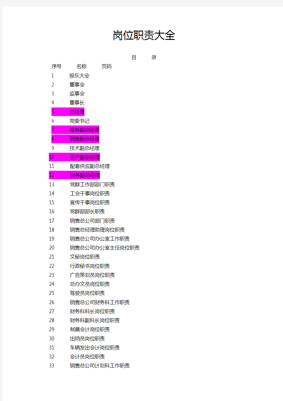 2020年全新岗位职责大全(个共)