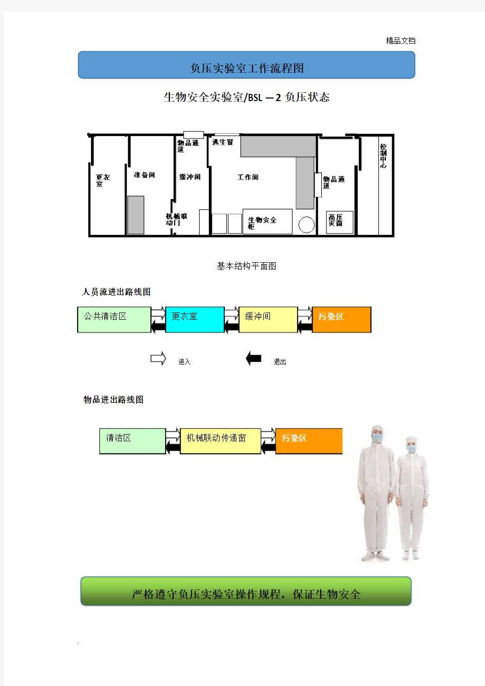 负压实验室工作流程图