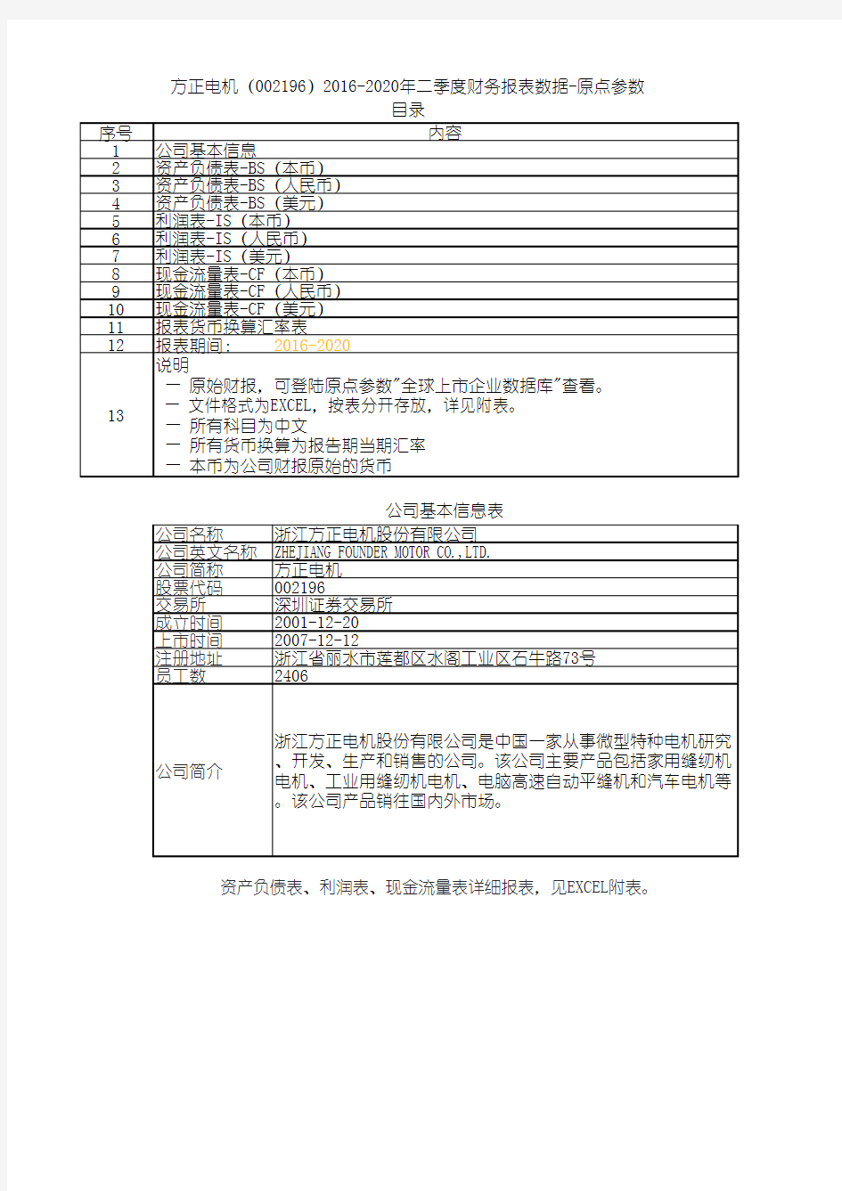 方正电机(002196)2016-2020年二季度财务报表数据-原点参数