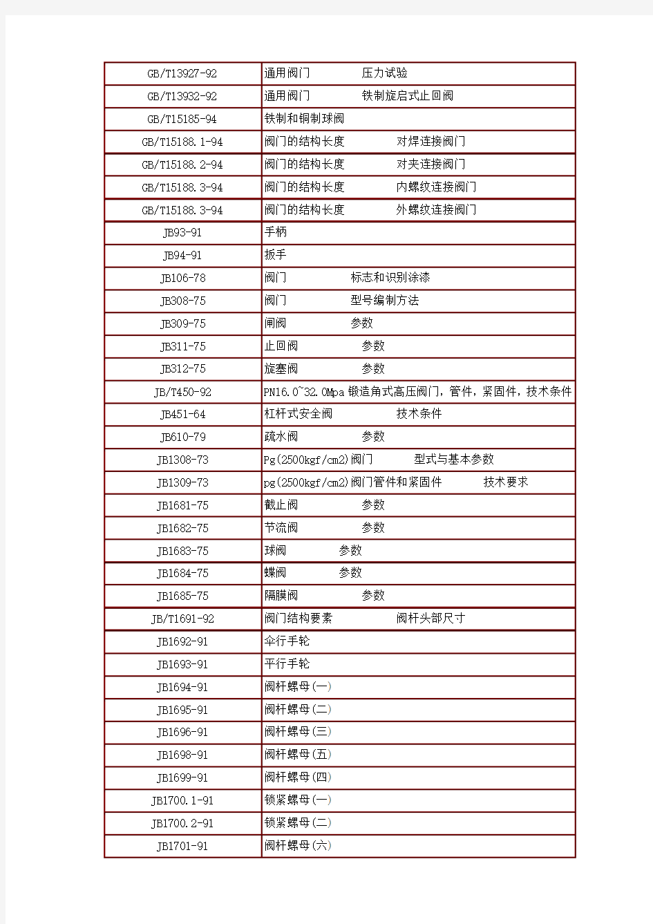 中国阀门国家标准