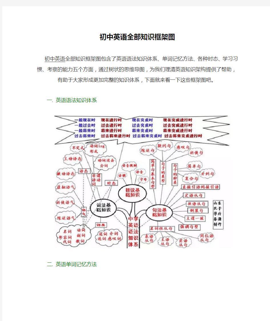 初中英语全部知识框架图