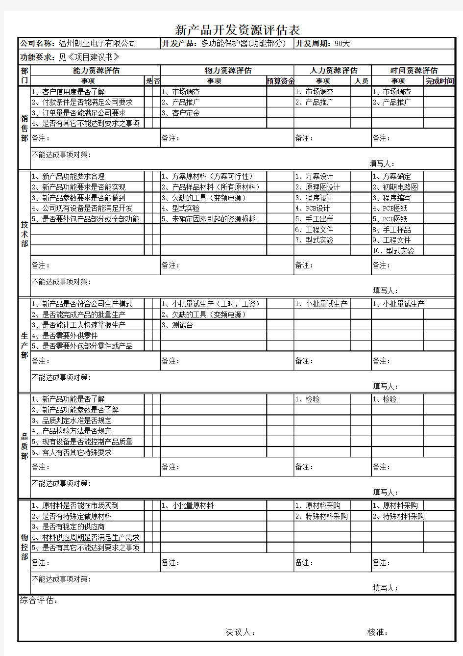 新产品开发资源评估表