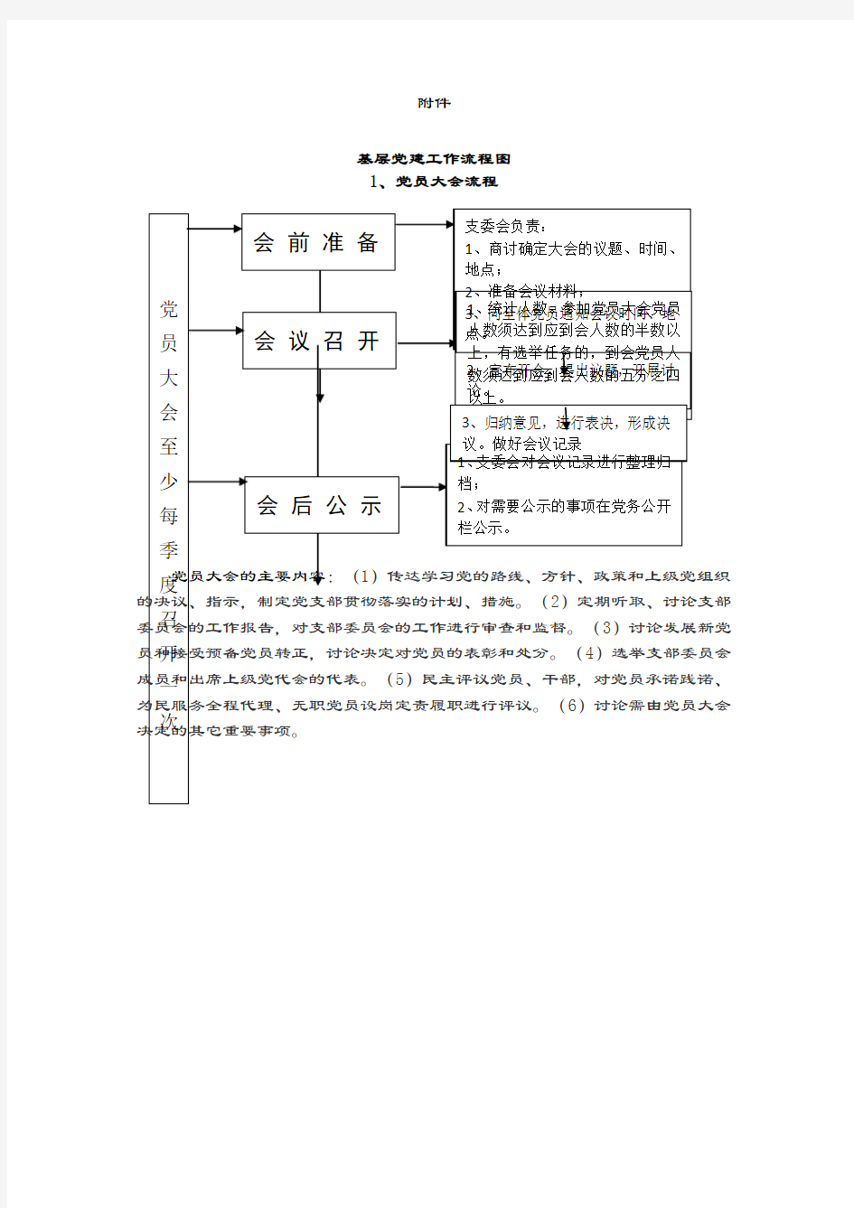 2019-2020年基层组织生活标准流程图.doc