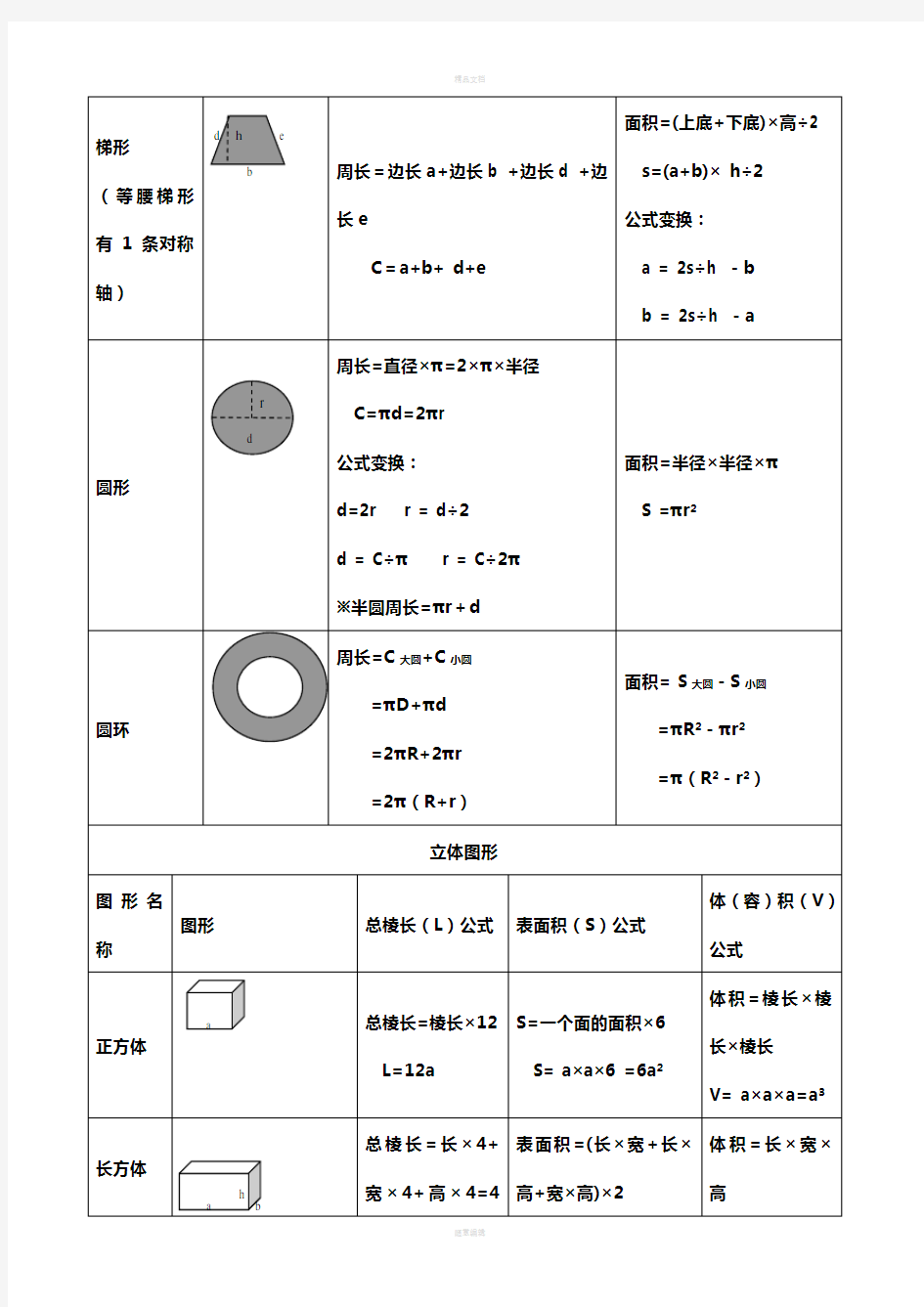 小学数学所有图形的周长-面积-体积-表面积公式大全