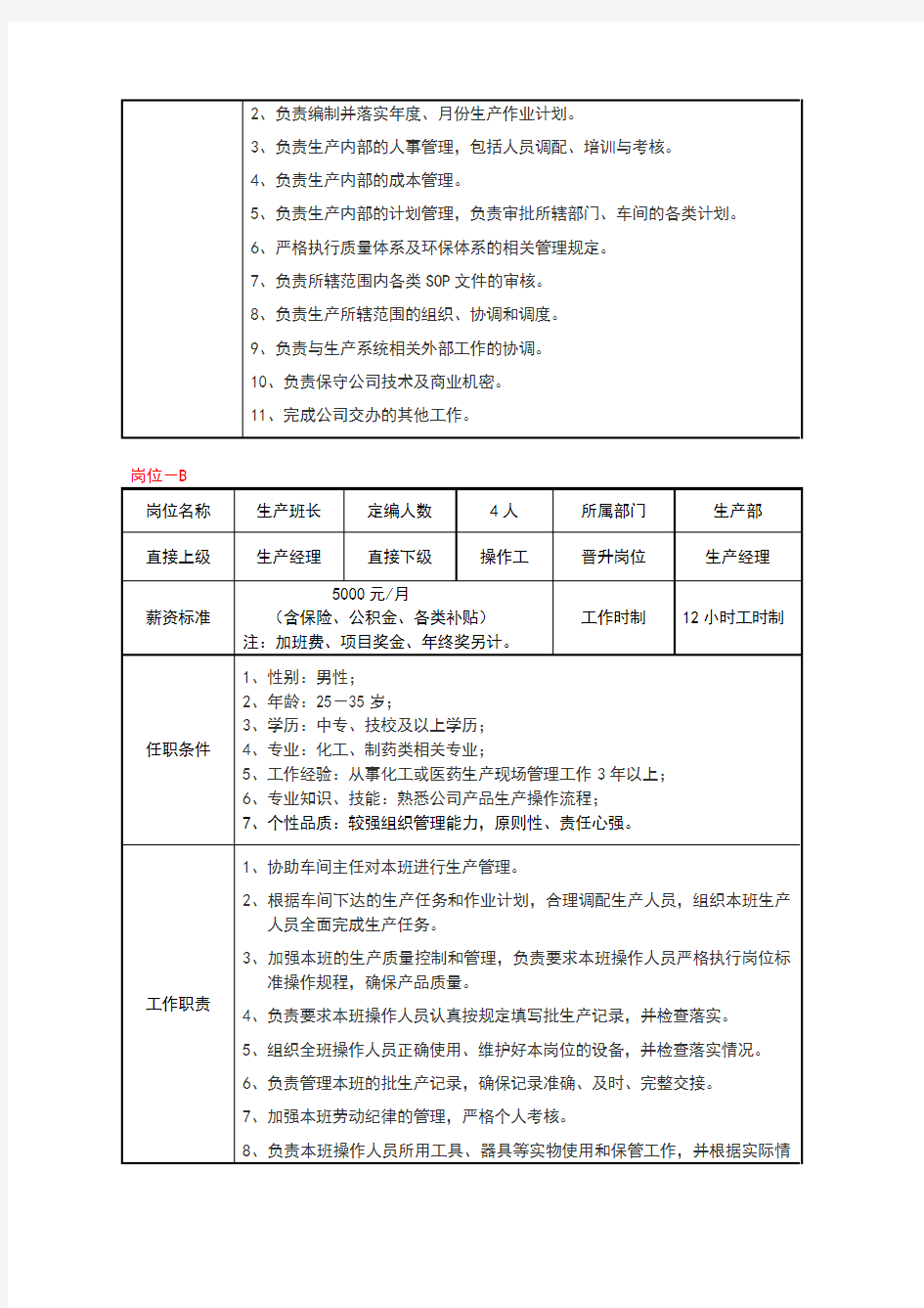 化工生产车间人员配置方案