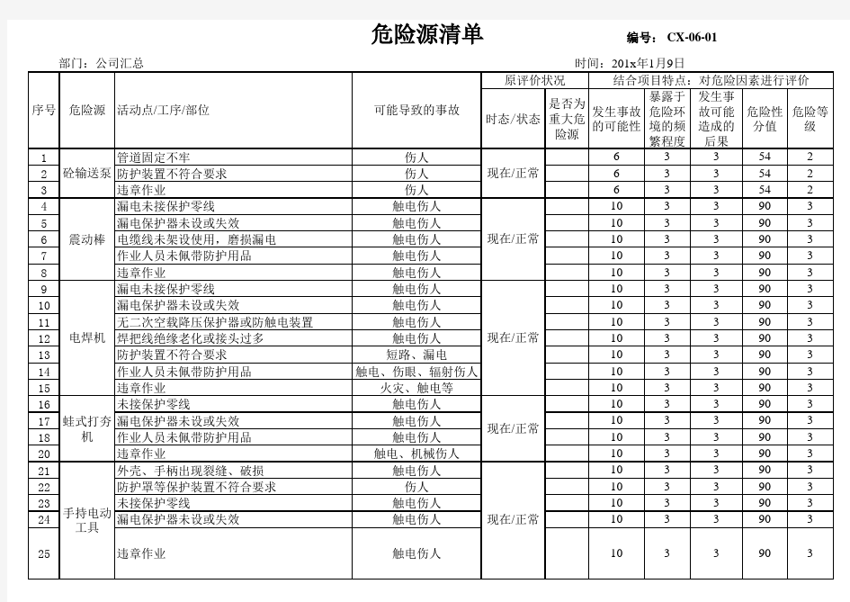 危险源清单(带环境因素清单)