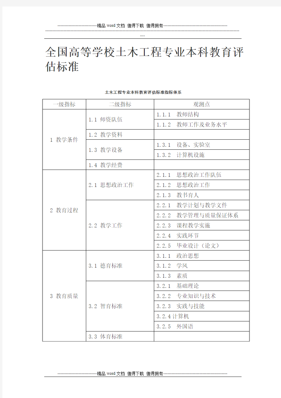 全国高等学校土木工程专业本科教育评估标准