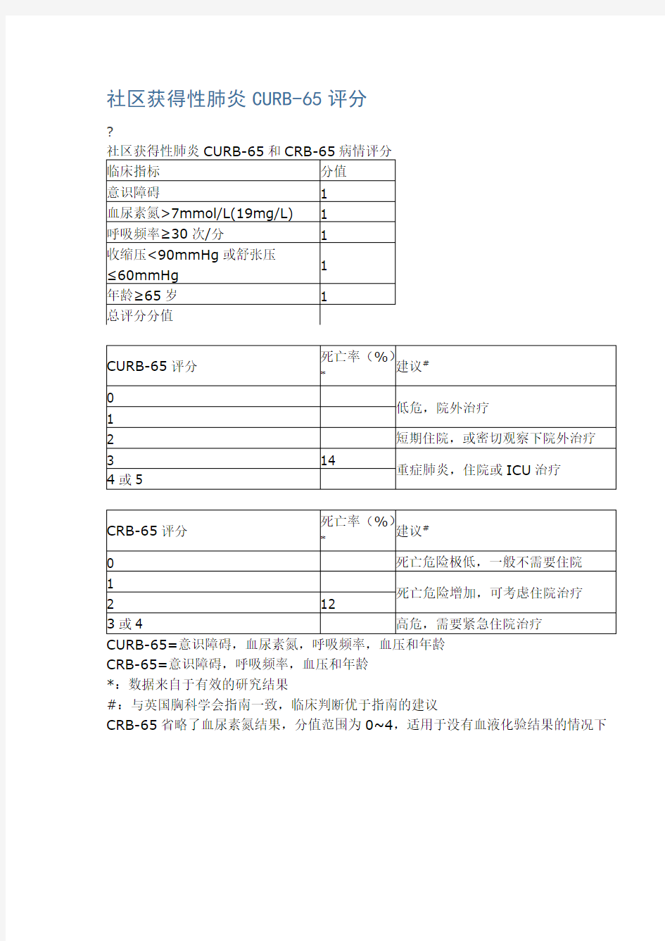 社区获得性肺炎CURB 评分