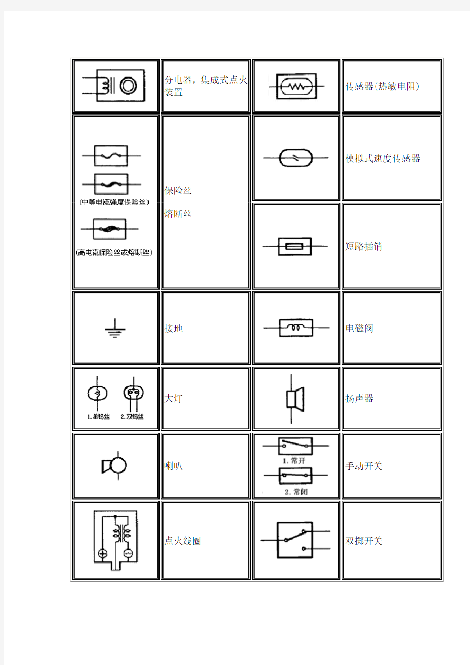 电路图符号大全(有图片,500种)