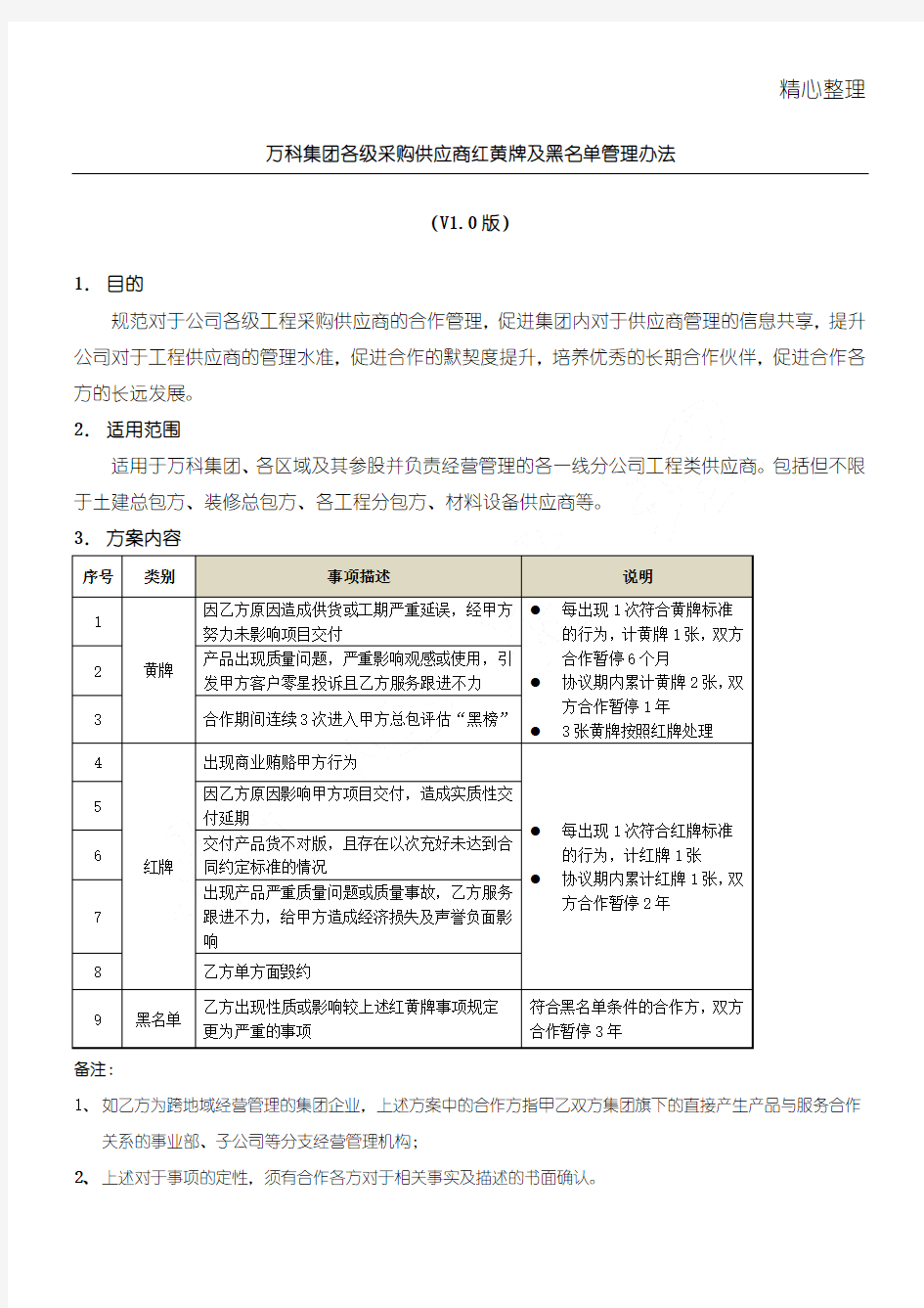 万科集团各级采购供应商红黄牌及黑名单管理办法