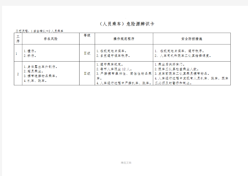 煤矿危险源辨识卡汇总(井下部分)