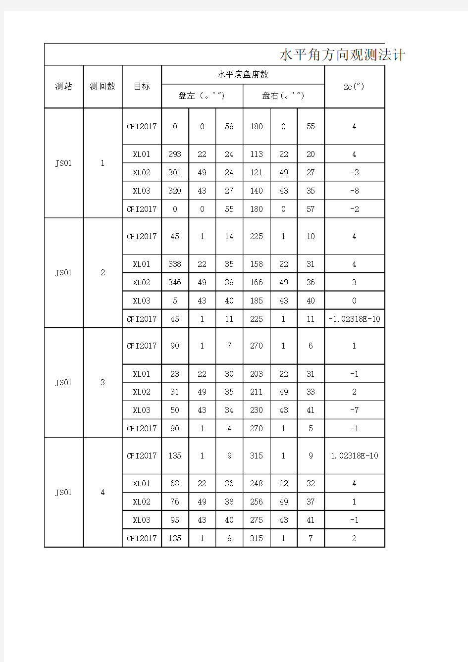 全圆观测法统计表